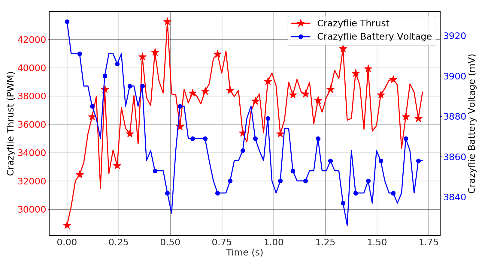 Figure 17